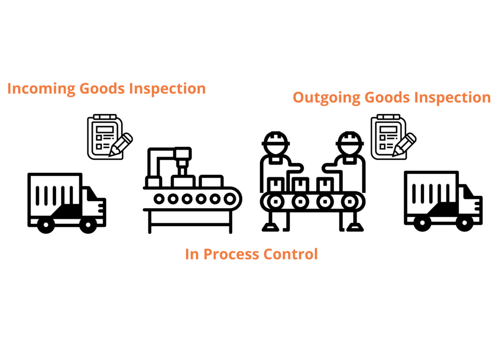 quality-control-a-simple-definition-quality-overview